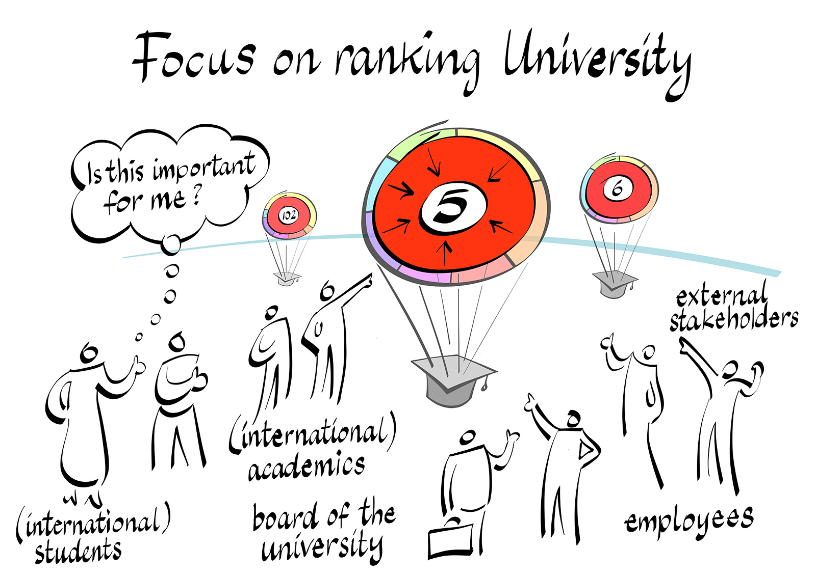 Focus on ranking University