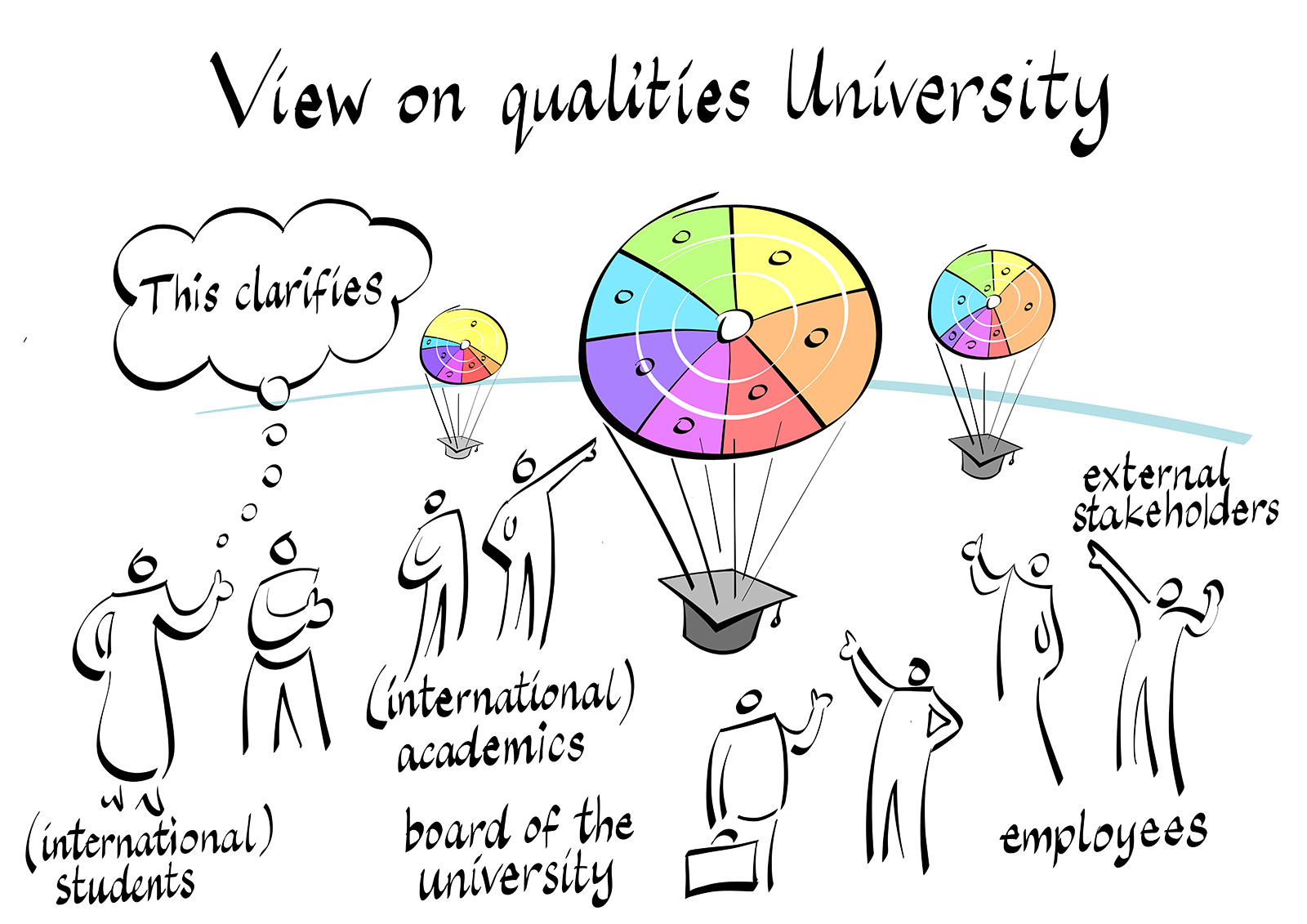 View on qualities University